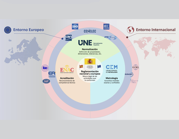 Web de la infraestructura de la calidad española